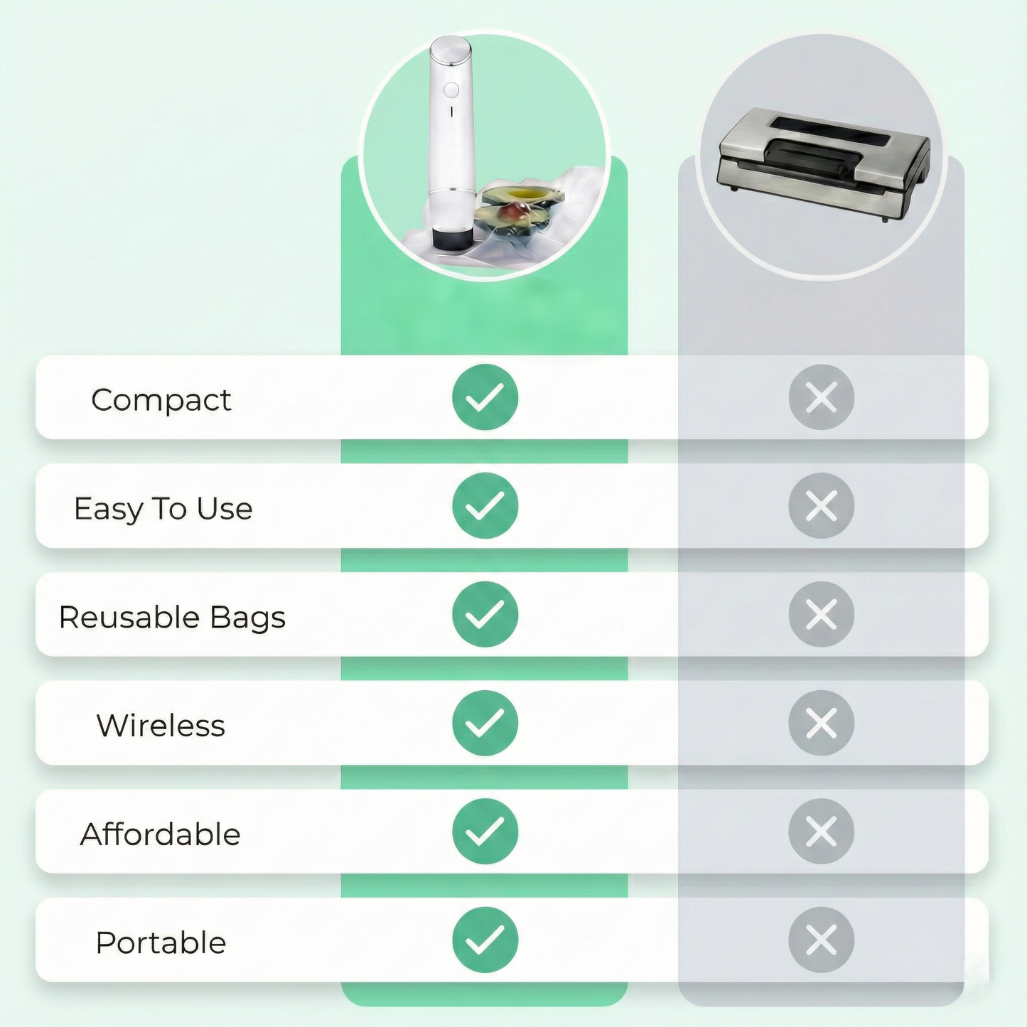 NESTIA ™ Wireless Sealer Bundle – Includes 6 Heavy-Duty Vacuum Pouches + 30 Extra Pouches (Complete Set)